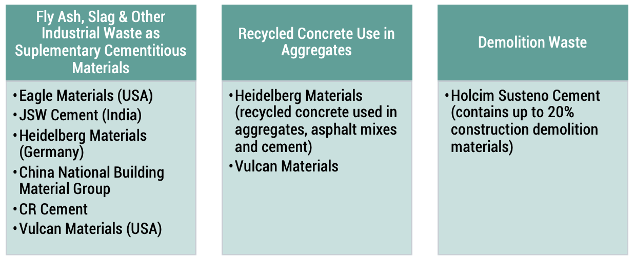 Figure 2. Examples of Notable Recycled/Reused Materials Solutions