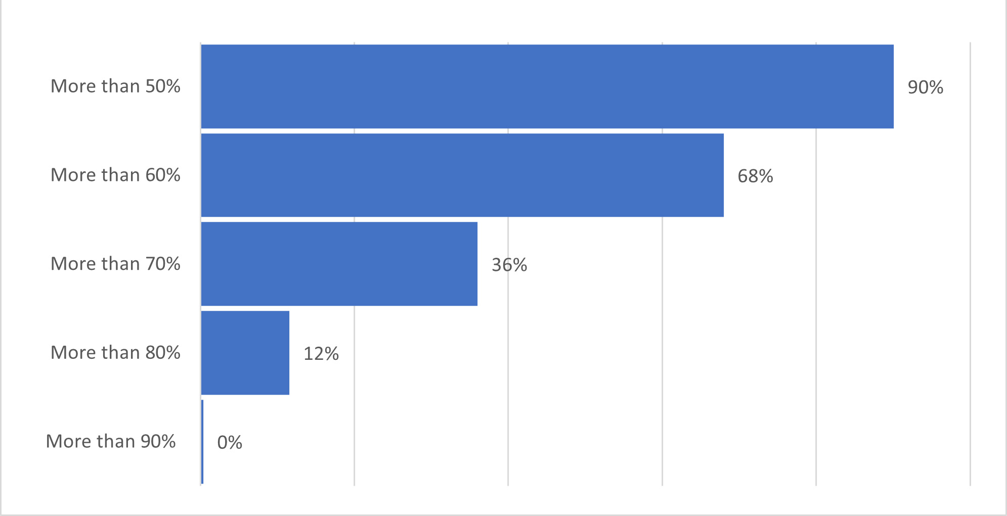 Filling in the Data Gaps: The Current State of Reporting on Principal ...