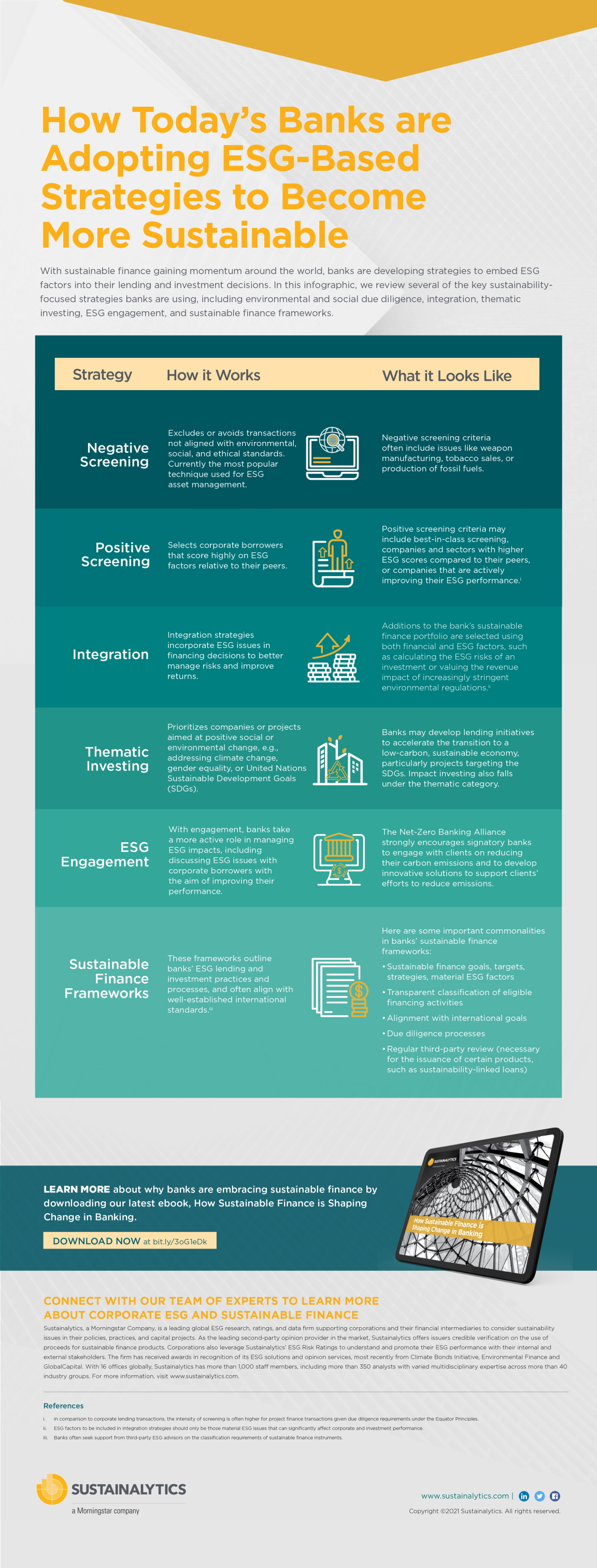 Infographic | How Today’s Banks Are Adopting ESG-Based Strategies To ...