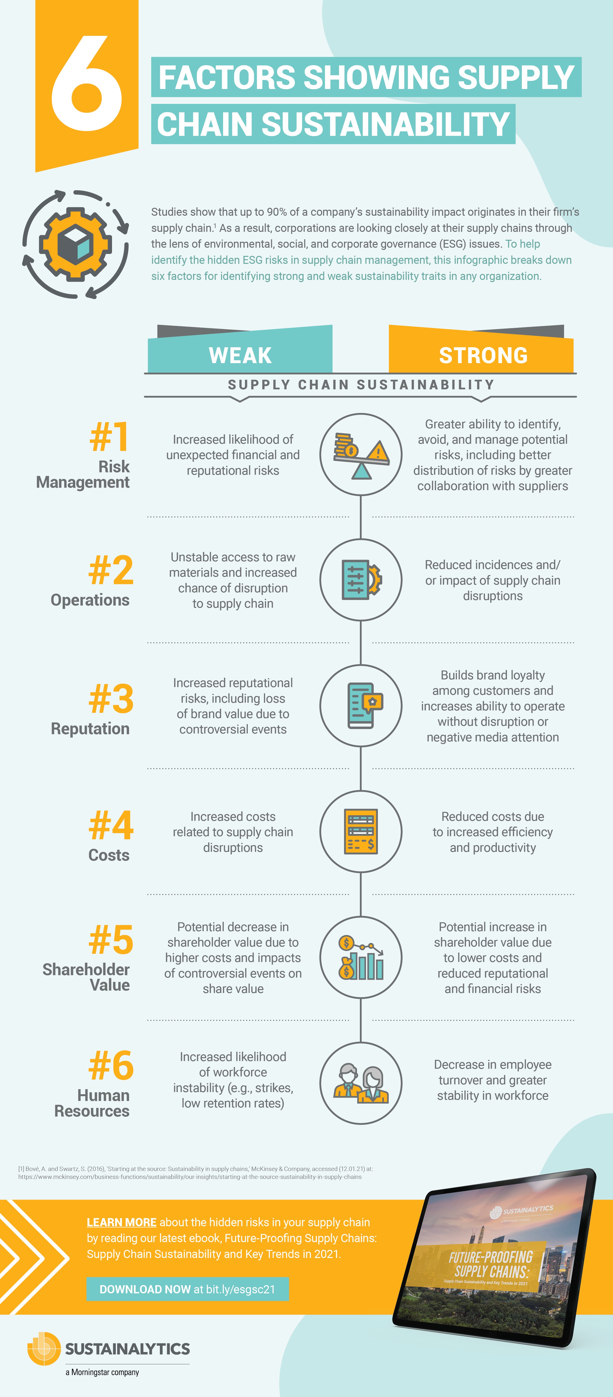 Infographic 6 Factors Showing Supply Chain Sustainability