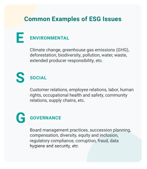 What Is ESG And Why It's Important For Risk Management