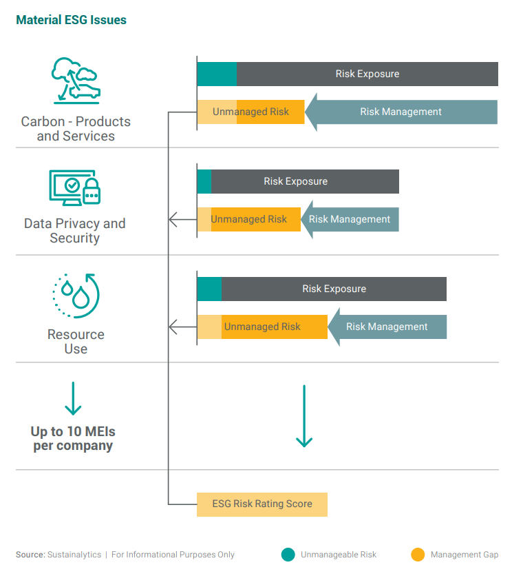 What Do ESG Ratings Measure? Understanding The Metrics Used To Assess ...