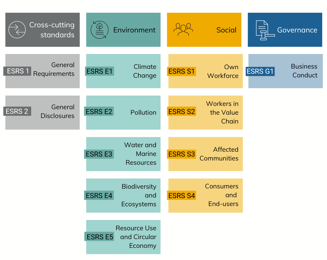 Overview European Sustainability Reporting Standards