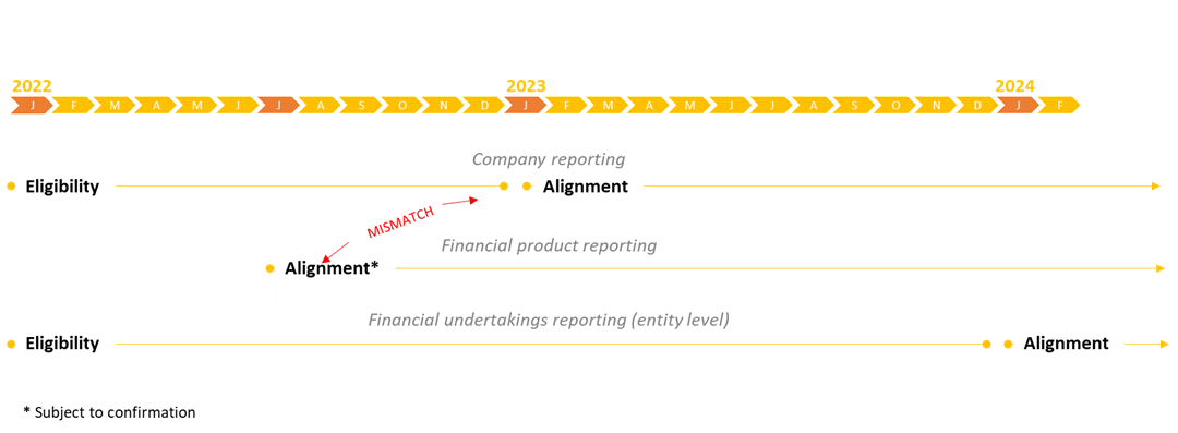 SFDR And EU Taxonomy Product Disclosure Rules Finally Released