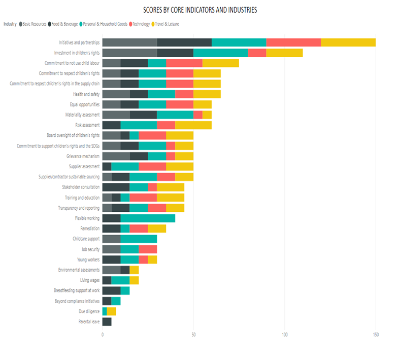 UNICEF Collaborates With Sustainalytics To Highlight Children’s Rights ...