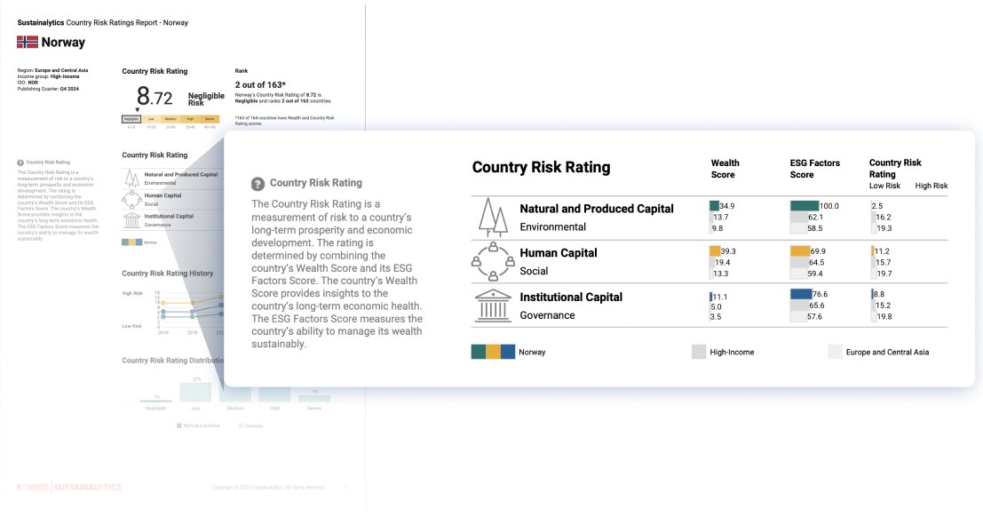 EU Taxonomy report showcasing revenues