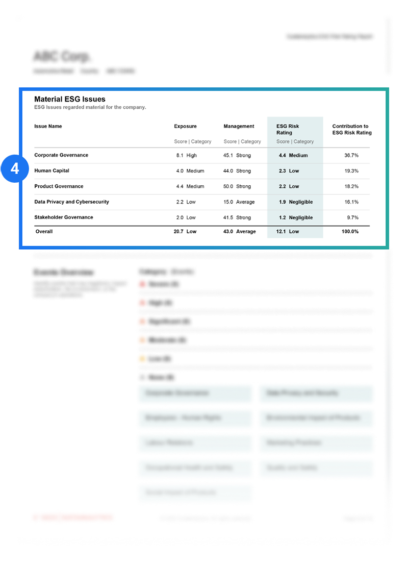 ESG Risk ratings report showcasing material ESG issues