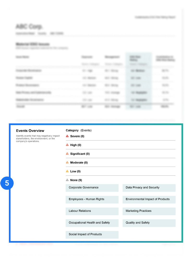 ESG Risk ratings report showcasing company events