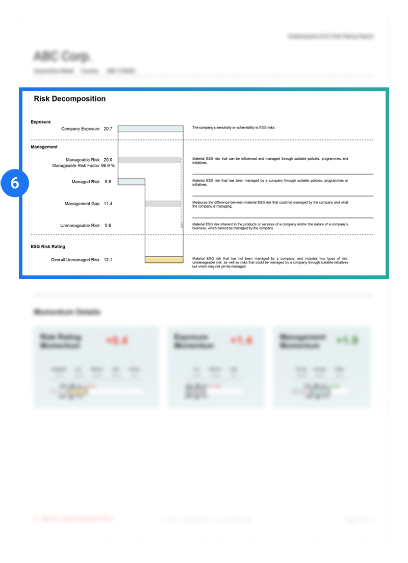 ESG Risk ratings report showcasing ESG risk decomposition