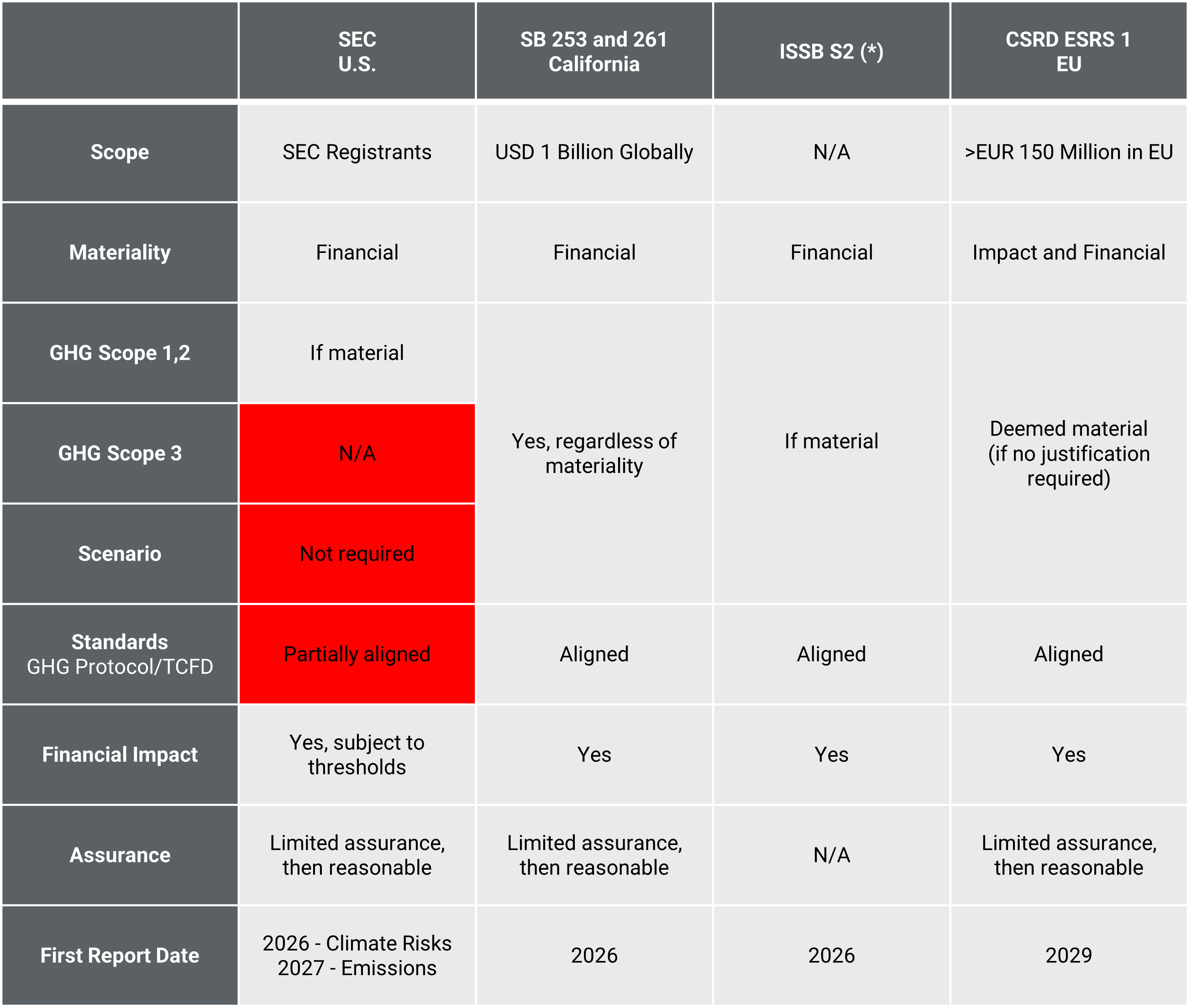 The SEC’s Climate Disclosure Rule: A Step In The Right Direction